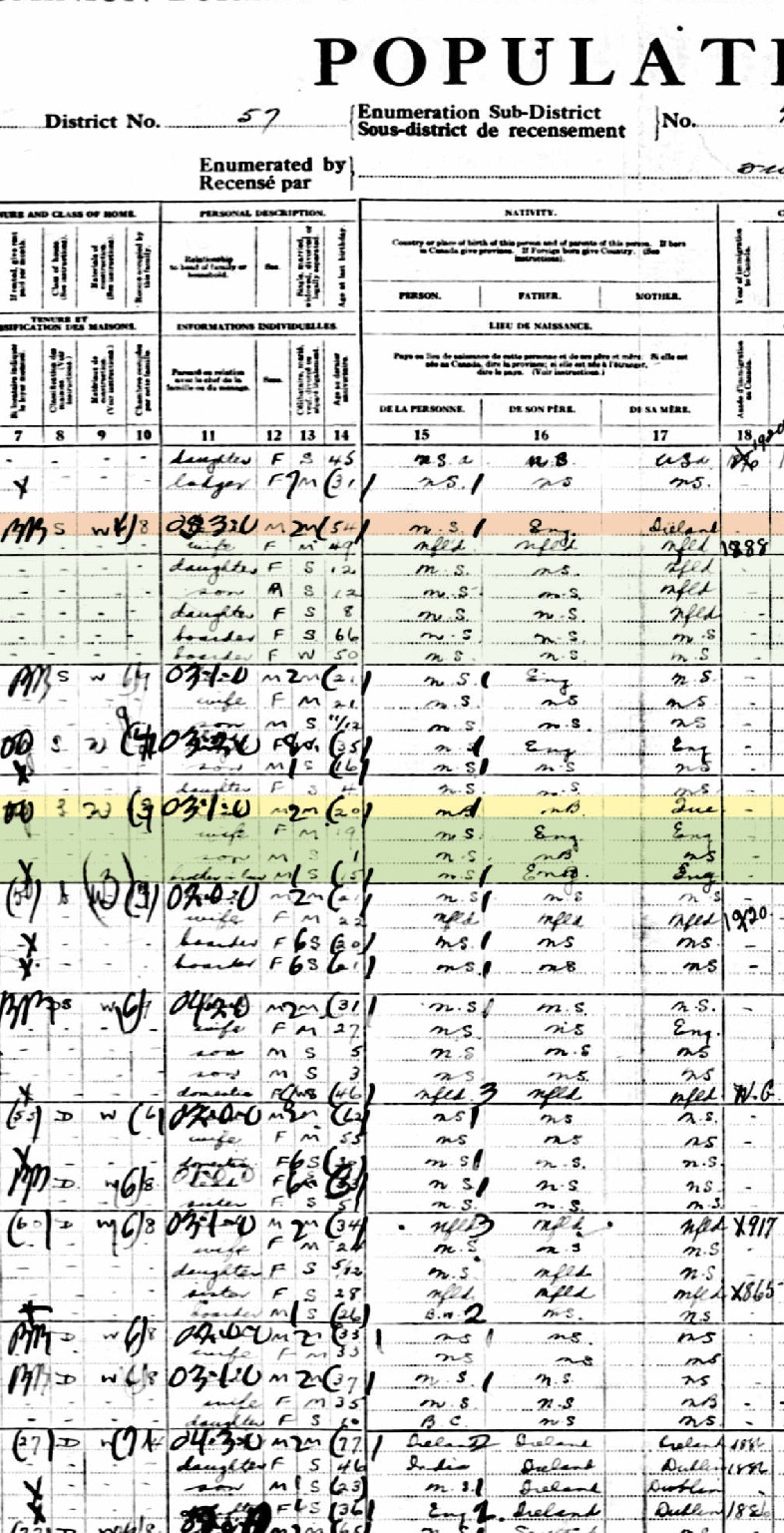 1921 census columns showing relationship and age for the McKenzie household